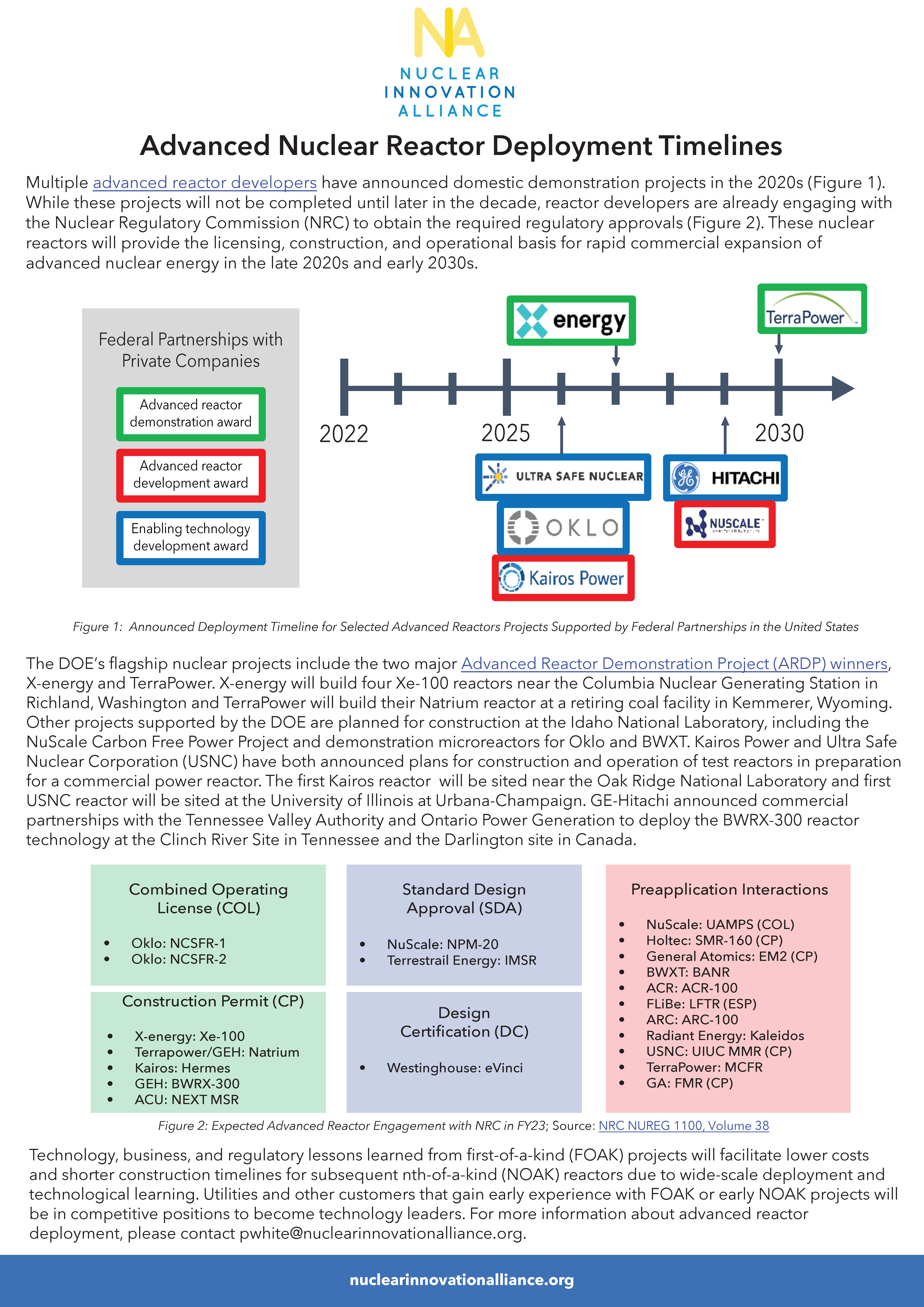 NIA Fact Sheet Advanced Reactor Deployment Timelines